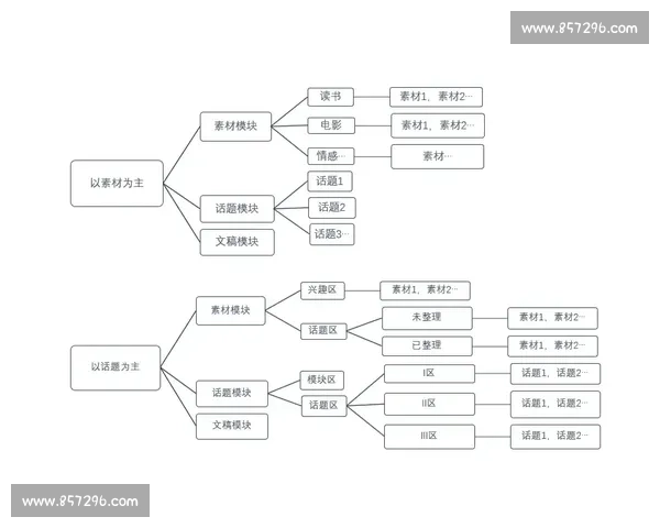 剧本创作全方位指南:从构思到打磨的完整流程与技巧解析